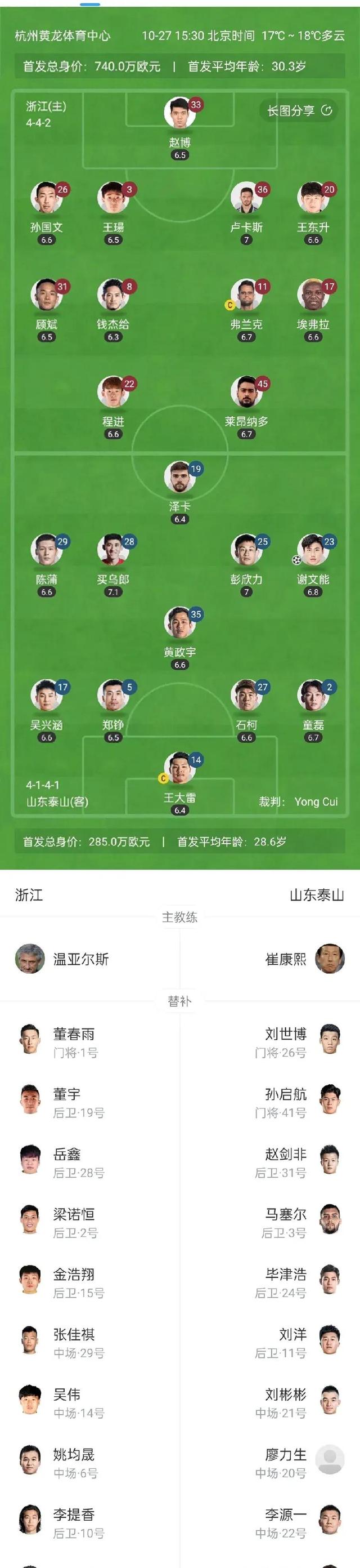英雄联盟投注-包含冲刺阶段山东泰山调整名单以备意甲，防线松动环节打磨，信心回归，年轻球员得到机会的词条